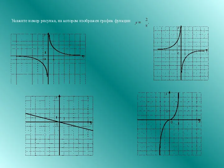 Укажите номер рисунка, на котором изображен график функции