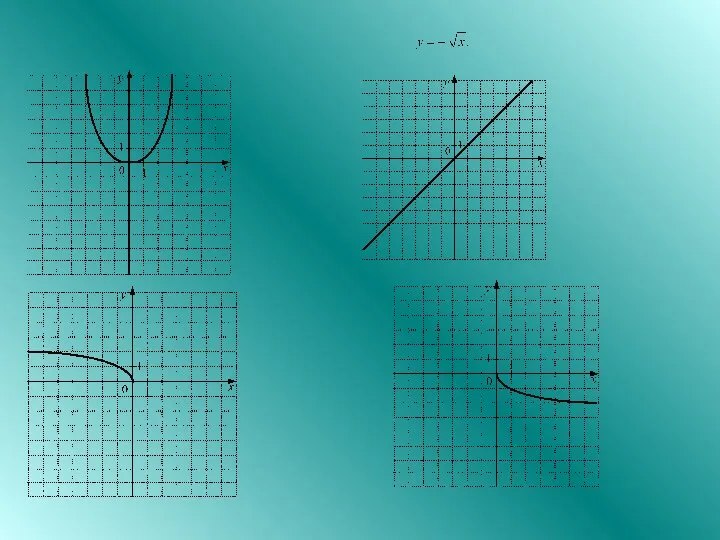 Укажите номер рисунка, на котором изображен график функции