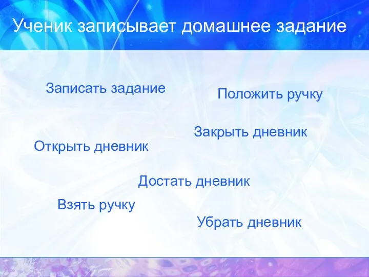 Ученик записывает домашнее задание Достать дневник Открыть дневник Взять ручку