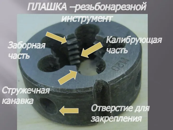 ПЛАШКА –резьбонарезной инструмент Заборная часть Калибрующая часть Стружечная канавка Отверстие для закрепления