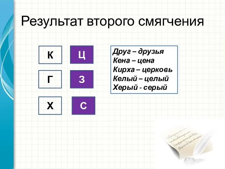 Результат второго смягчения К Г Х Ц З С Друг