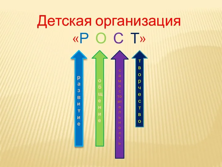 Детская организация «Р О С Т» развитие общение самос тоятельнос т ь творчество