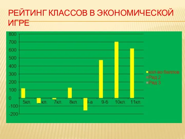 РЕЙТИНГ КЛАССОВ В ЭКОНОМИЧЕСКОЙ ИГРЕ