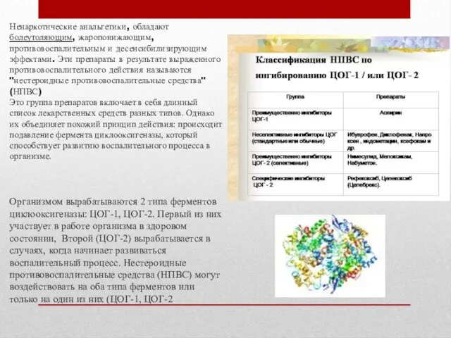 Ненаркотические анальгетики, обладают болеутоляющим, жаропонижающим, противовоспалительным и десенсибилизирующим эффектами. Эти препараты в результате