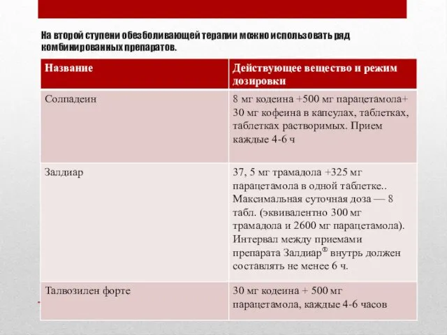 На второй ступени обезболивающей терапии можно использовать ряд комбинированных препаратов.