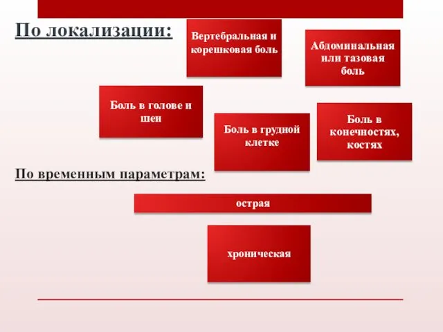 По локализации: По временным параметрам: