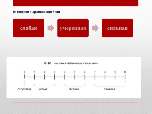 По степени выраженности боли