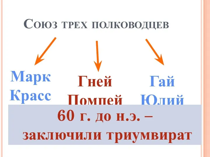 Союз трех полководцев Марк Красс Гней Помпей Гай Юлий Цезарь