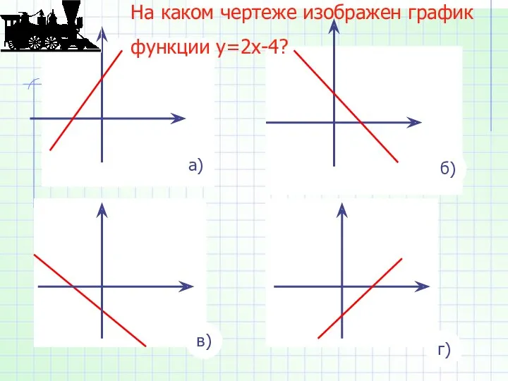 а) в) б) г) На каком чертеже изображен график функции у=2х-4?