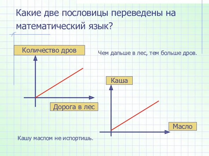 Какие две пословицы переведены на математический язык? Дорога в лес