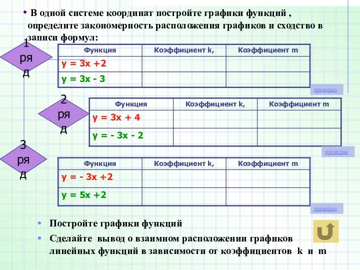 В одной системе координат постройте графики функций , определите закономерность расположения графиков и