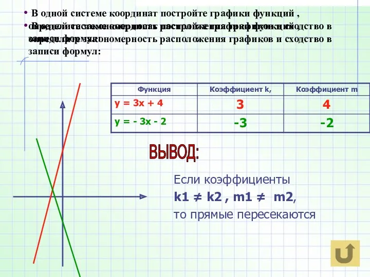 В одной системе координат постройте графики функций , определите закономерность