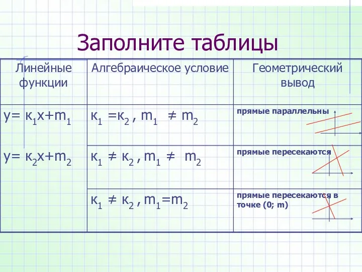 Заполните таблицы