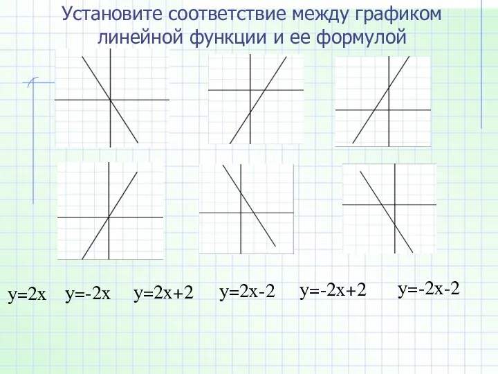 Установите соответствие между графиком линейной функции и ее формулой у=-2х-2 у=-2х+2 у=2х-2 у=2х+2 у=-2х у=2х