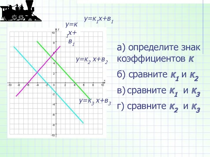 у=к1х+в1 у=к1х+в1 у=к2 х+в2 у=к3 х+в3 а) определите знак коэффициентов к б) сравните