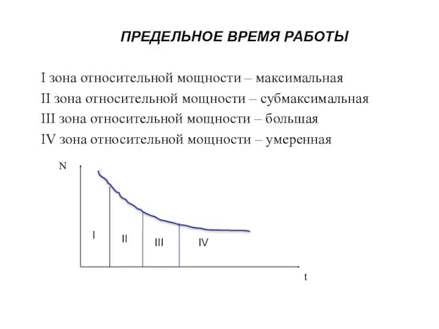 ПРЕДЕЛЬНОЕ ВРЕМЯ РАБОТЫ I зона относительной мощности – максимальная II зона относительной мощности