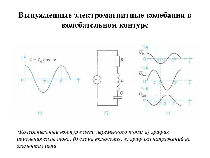 Вынужденные электромагнитные колебания в колебательном контуре Колебательный контур в цепи переменного тока: а)