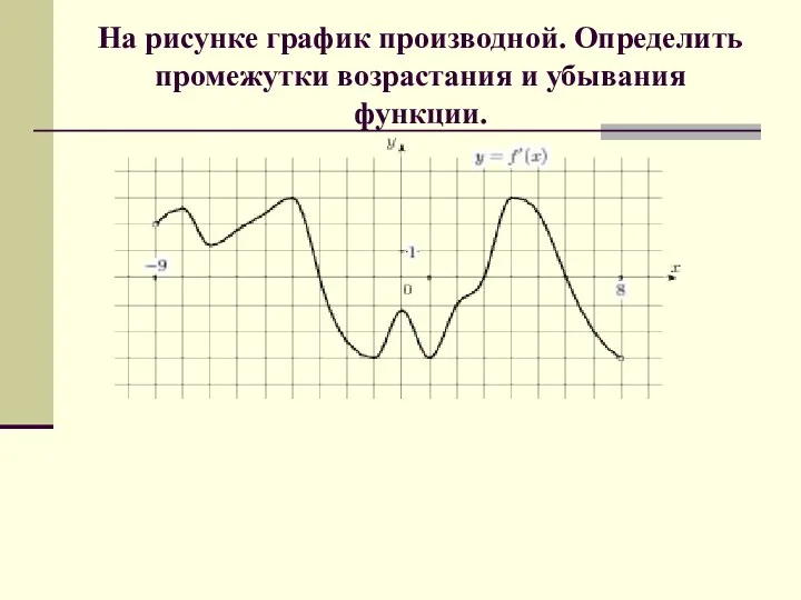 На рисунке график производной. Определить промежутки возрастания и убывания функции.