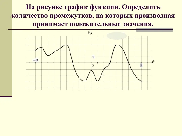 На рисунке график функции. Определить количество промежутков, на которых производная принимает положительные значения.