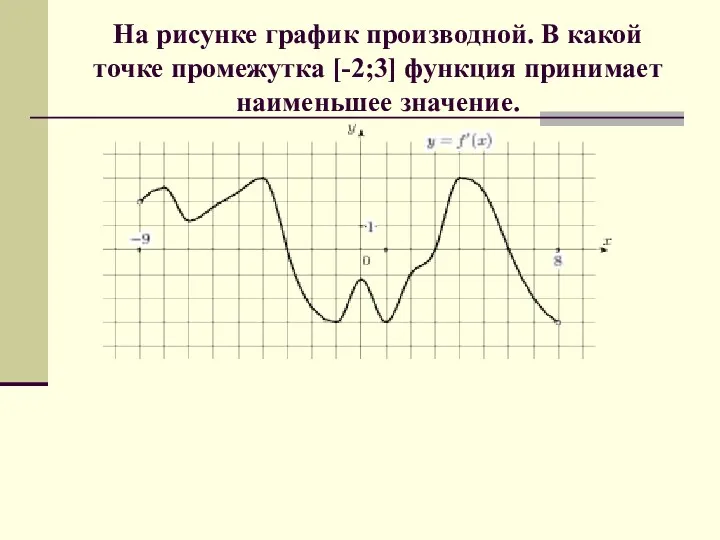 На рисунке график производной. В какой точке промежутка [-2;3] функция принимает наименьшее значение.