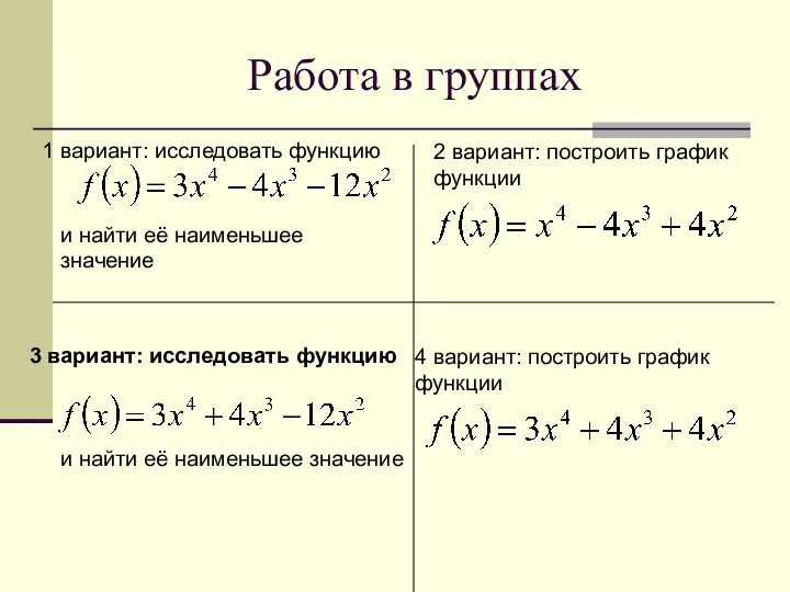 Работа в группах 3 вариант: исследовать функцию 1 вариант: исследовать