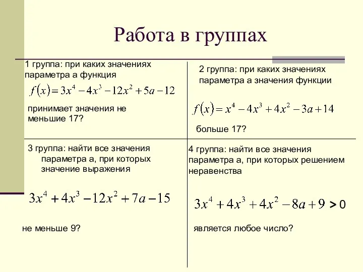 Работа в группах 3 группа: найти все значения параметра а,