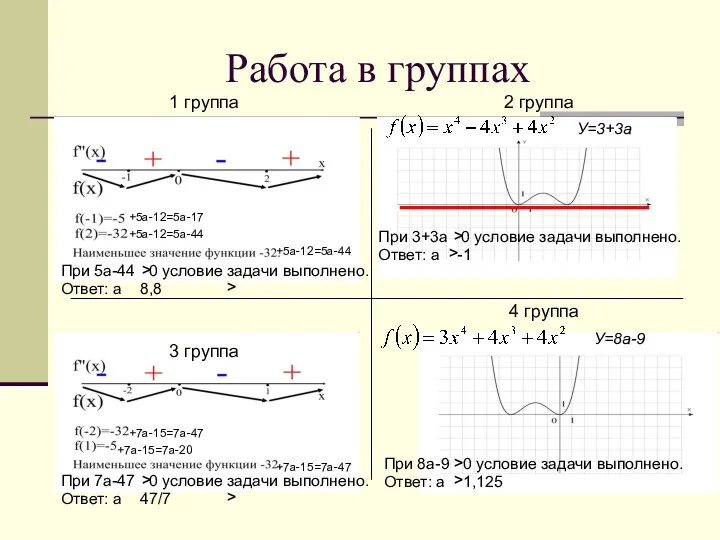 Работа в группах 3 группа 1 группа 4 группа 2