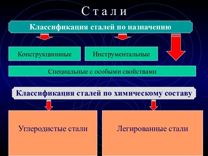 Сплавы железа с углеродом (до 2%) в состав которых Входят