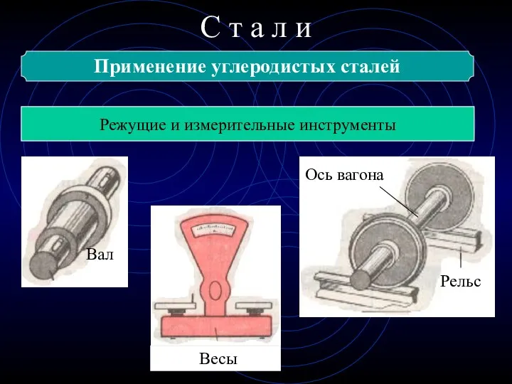 С т а л и Применение углеродистых сталей Детали машин