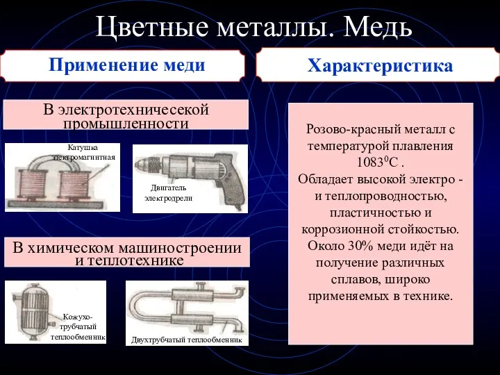 Цветные металлы. Медь Применение меди В электротехничесекой промышленности Розово-красный металл