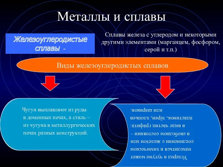 Металлы и сплавы Сплавы железа с углеродом и некоторыми другими