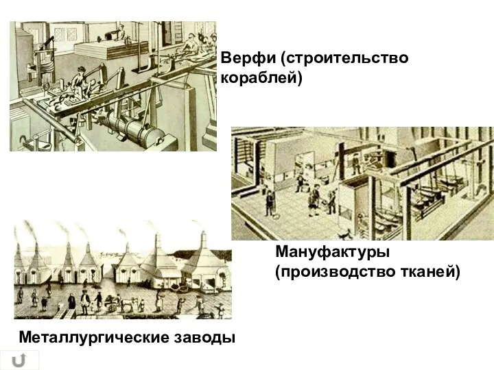 Мануфактуры (производство тканей) Верфи (строительство кораблей) Металлургические заводы