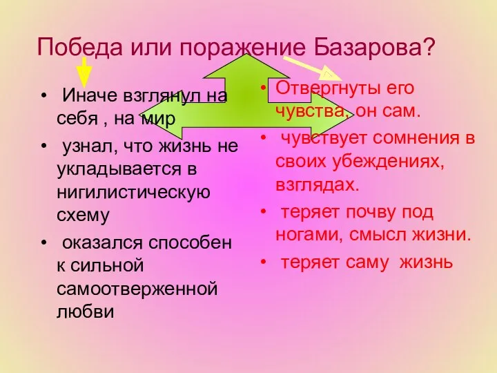 Победа или поражение Базарова? Иначе взглянул на себя , на