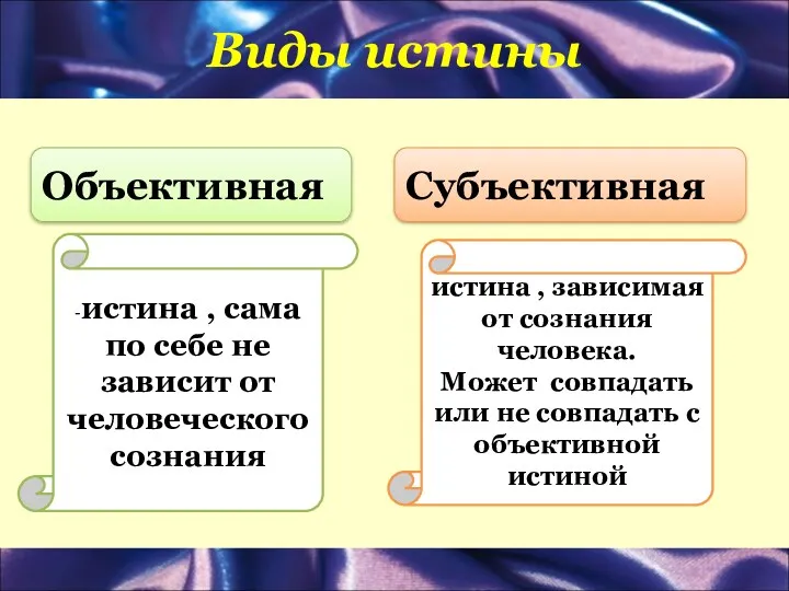 Виды истины Объективная Субъективная -истина , сама по себе не