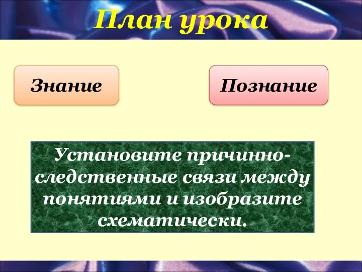 План урока Знание Познание Установите причинно-следственные связи между понятиями и изобразите схематически.