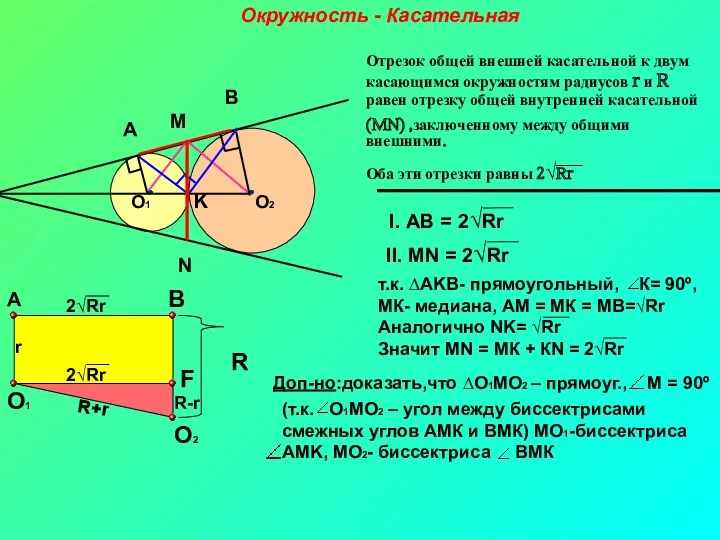 Окружность - Касательная