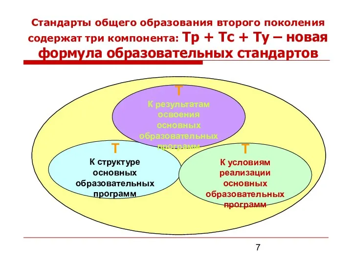 Т К структуре основных образовательных программ Т К результатам освоения основных образовательных программ