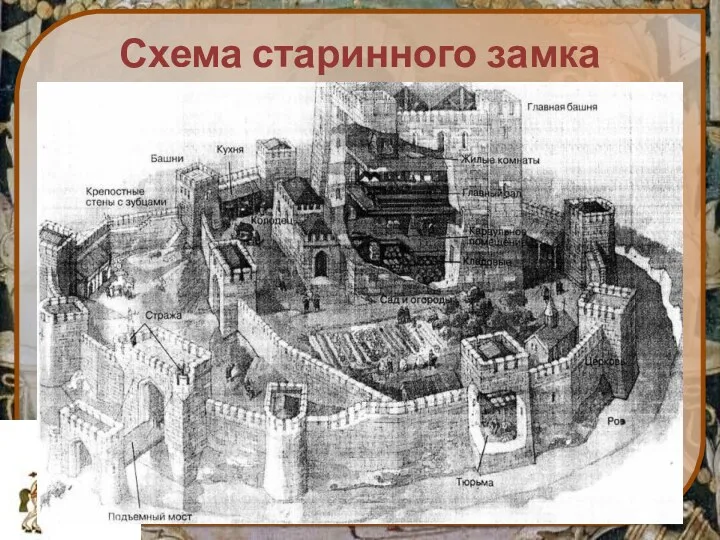 Схема старинного замка