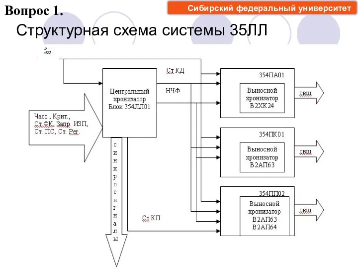Структурная схема системы 35ЛЛ Вопрос 1. Сибирский федеральный университет