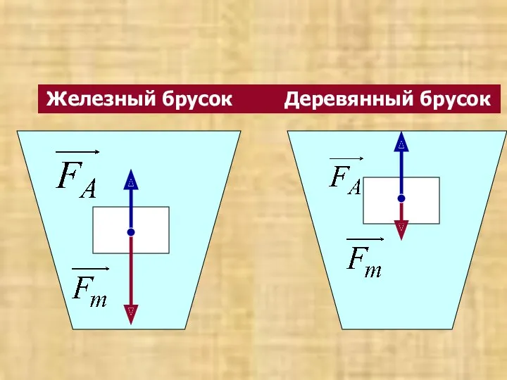 Железный брусок Деревянный брусок