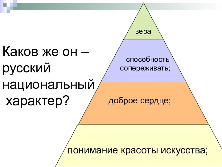 Каков же он – русский национальный характер? понимание красоты искусства; доброе сердце; способность сопереживать; вера