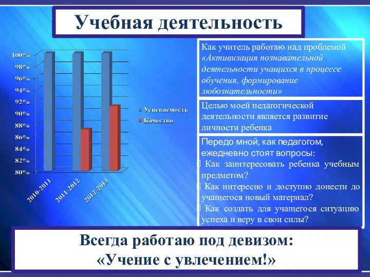 Учебная деятельность Как учитель работаю над проблемой «Активизация познавательной деятельности