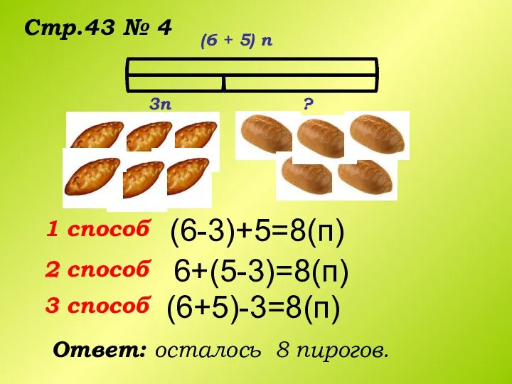 (6-3)+5=8(п) 6+(5-3)=8(п) (6+5)-3=8(п) 1 способ 2 способ 3 способ Стр.43 № 4 Ответ: осталось 8 пирогов.