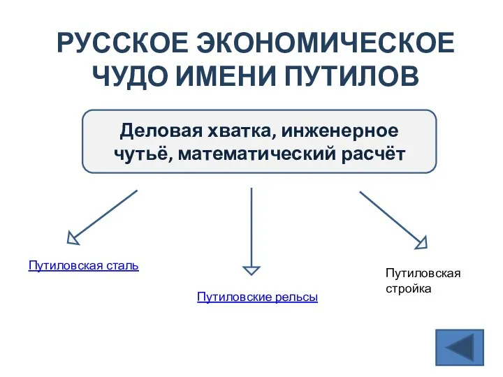 РУССКОЕ ЭКОНОМИЧЕСКОЕ ЧУДО ИМЕНИ ПУТИЛОВ Деловая хватка, инженерное чутьё, математический