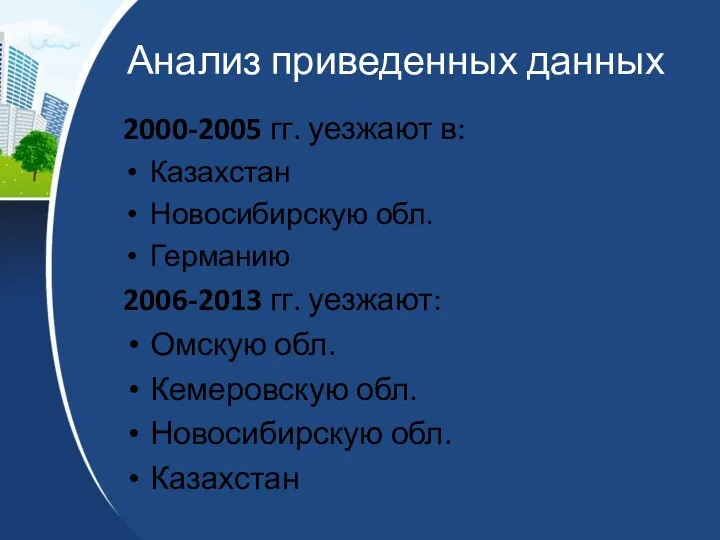 Анализ приведенных данных 2000-2005 гг. уезжают в: Казахстан Новосибирскую обл.