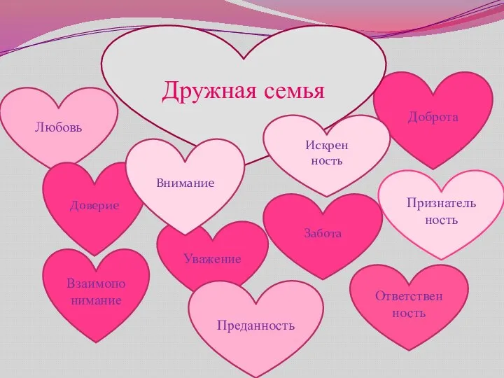 Дружная семья Уважение Преданность Доброта Любовь Признательность Ответственность Взаимопонимание Дружная семья Забота Доверие Внимание Искрен ность