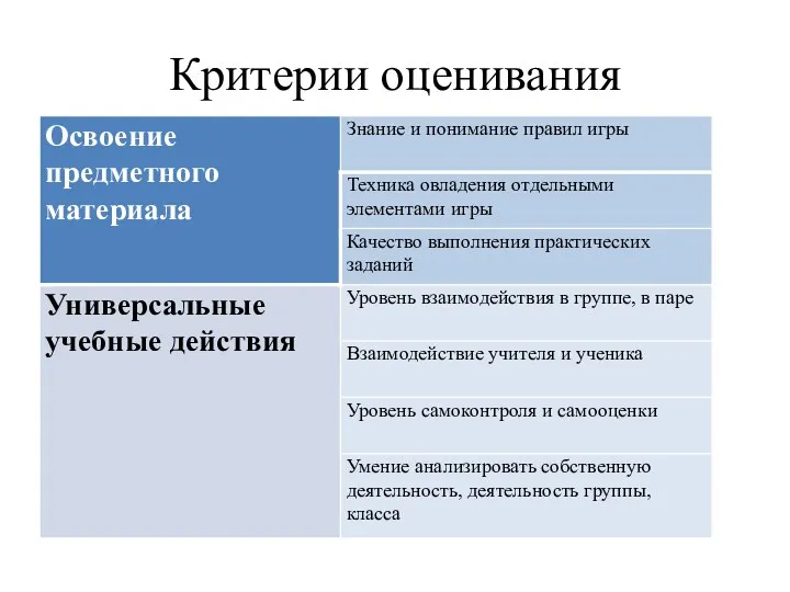 Критерии оценивания