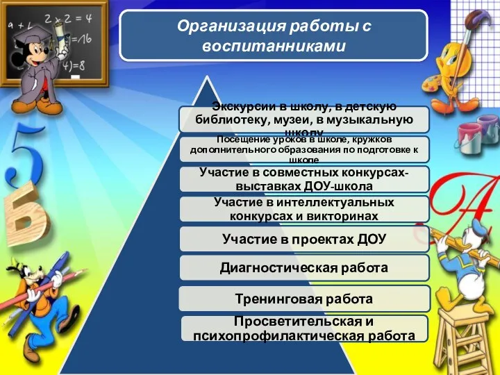 Организация работы с воспитанниками