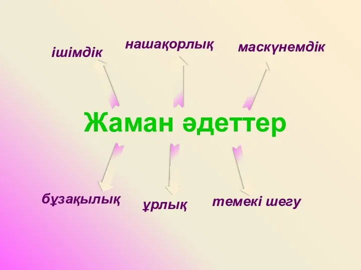 Жаман әдеттер ішімдік нашақорлық бұзақылық ұрлық маскүнемдік темекі шегу