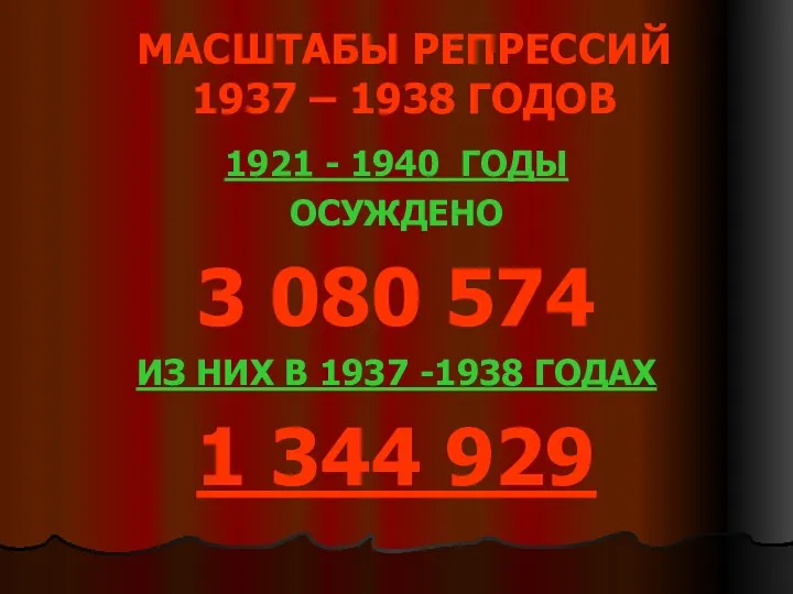 МАСШТАБЫ РЕПРЕССИЙ 1937 – 1938 ГОДОВ 1921 - 1940 ГОДЫ